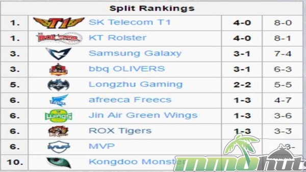 LCK-Spring-2017-Standings-Week-3