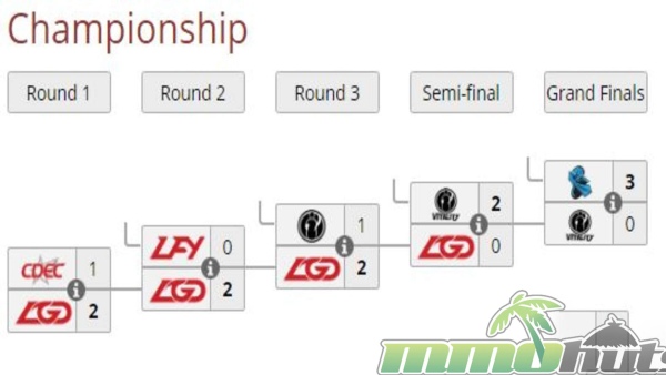 dota2-pro-league-china-top-league-playoffs