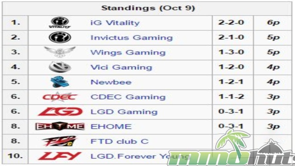 dota2-pro-league-china-top-league-week-1