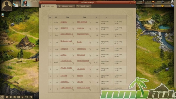 Imperia-Online-Active-Wars