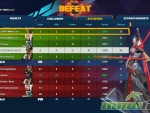 battleborn-last-place