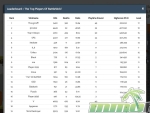 battlestick-leaderboard