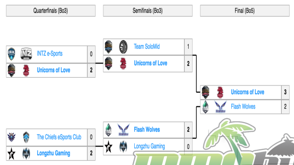 LOL-IEM-Oakland-Results