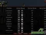 forgotten-myths-leaderboard