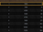 game-of-thrones-conquest-training-yard-information