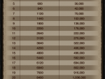 1_Game-of-War-Capacity