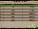 Game-of-War-Capacity