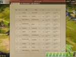Imperia-Online-Active-Wars