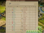 Imperia-Online-Players-Ranking