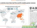 asia-controls-half-market