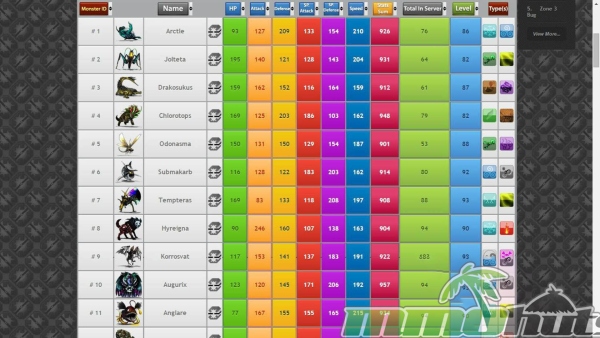 monstermmorp-monsterdex-page