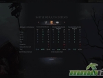 total-war-arena-incomes-outgoings