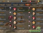 world-of-prandis-ranked